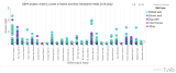 Drinking Water Datasets