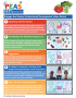 Development of Educational Whiteboard Videos for Head Start Teachers on How to Implement Food-based Learning in the Preschool Classroom